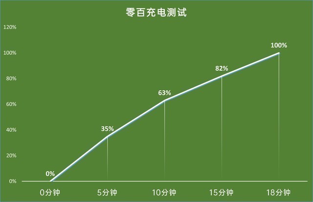 华为mate40pro电池（华为mate40pro电池90%还能用多久）-第3张图片-昕阳网