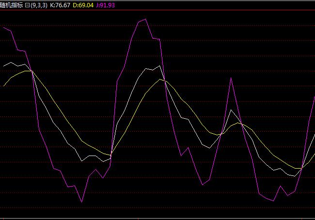 数字货币KDJ指标的实战技巧-第1张图片-昕阳网