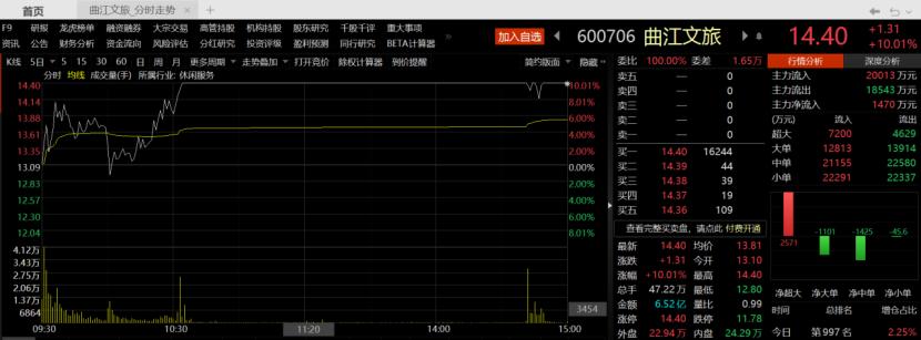 NFT概念股龙头股(Nft元宇宙概念股龙头股)-第1张图片-昕阳网