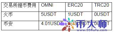 trc20是什么意思，trc20是什么通道？-第2张图片-昕阳网