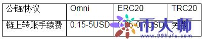 trc20是什么意思，trc20是什么通道？-第3张图片-昕阳网