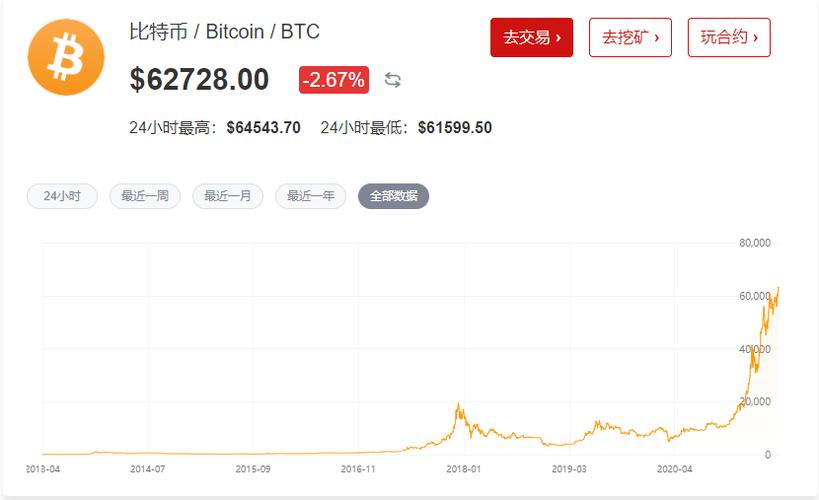 09年上大学买了5000个比特币(比特币)-第1张图片-昕阳网