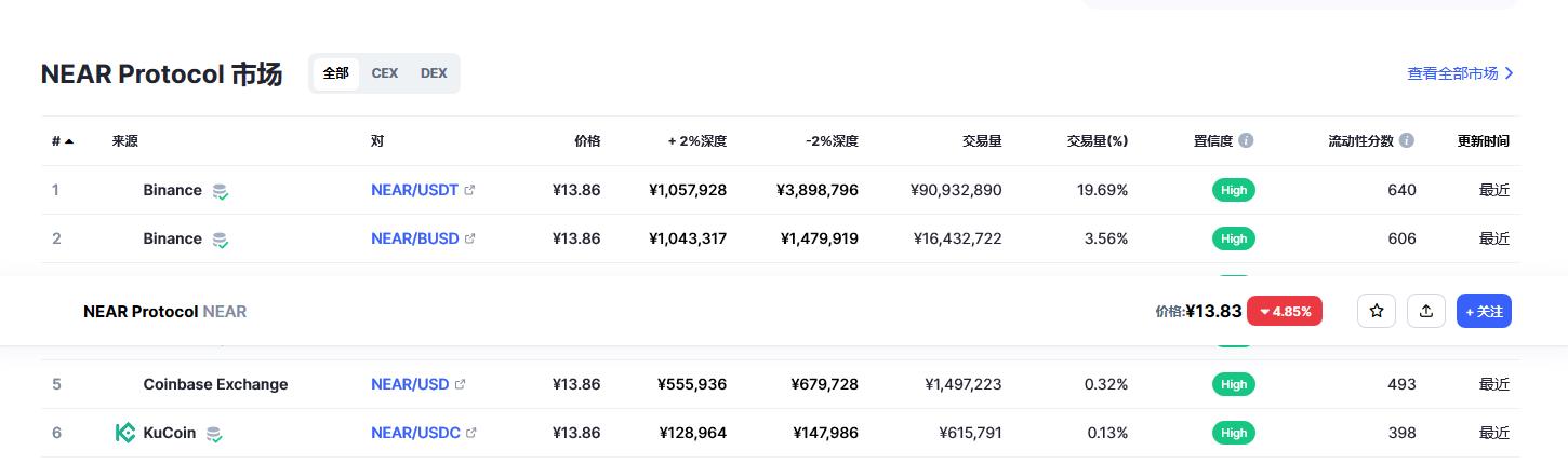 near币最新消息 near币前景怎么样-第2张图片-昕阳网