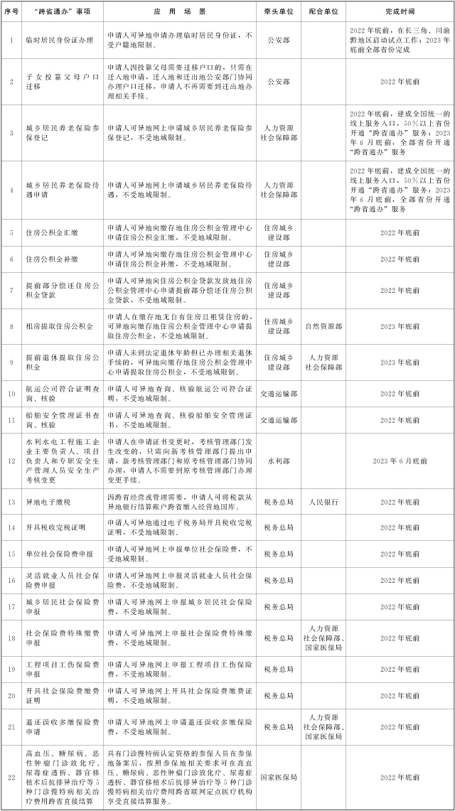 在外地可以办临时身份证吗（网上可以办居住证吗）-第1张图片-昕阳网