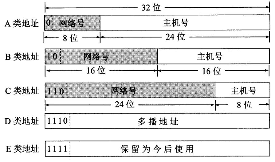 ip地址是由几位二进制数组成（ip地址是由几位二进制数组成的）-第2张图片-昕阳网