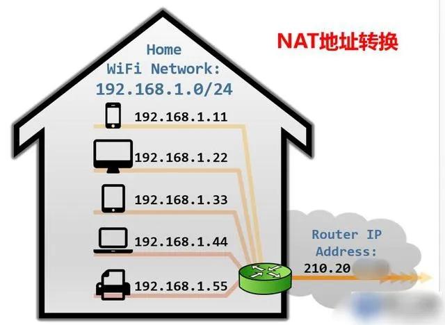 ip地址是由几位二进制数组成（ip地址是由几位二进制数组成的）-第3张图片-昕阳网