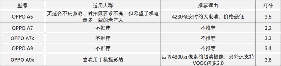 oppo全部手机型号图片（oppo系列全部机型图片）-第11张图片-昕阳网