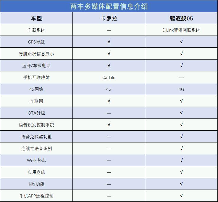 丰田15万左右性价比最好车（15万左右的车che排行榜前十名）-第9张图片-悠嘻xi资讯网