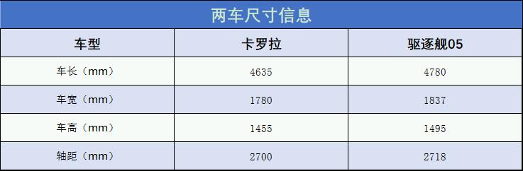 丰田15万左右性价比最好车（15万左右的车排行榜前十名）-第11张图片-昕阳网