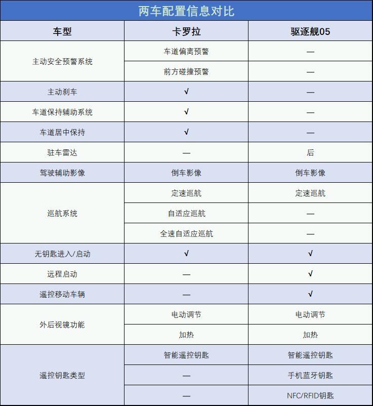 丰田15万左右性价比最好车（15万左右的车排行榜前十名）-第10张图片-昕阳网