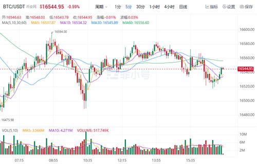 比特币今日最新行情 比特币今日最新价格-第1张图片-昕阳网