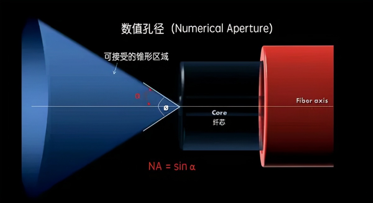 光纤通信是利用什么传递信息-第13张图片-昕阳网