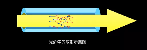 光纤通信是利用什么传递信息-第14张图片-昕阳网