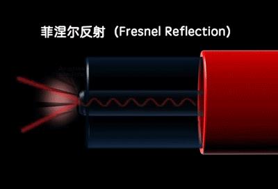 光纤通信是利用什么传递信息-第19张图片-昕阳网