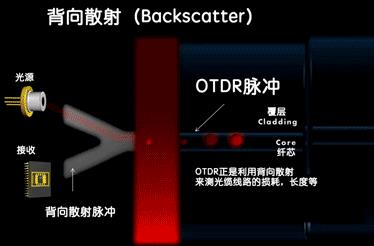 光纤通信是利用什么传递信息-第18张图片-昕阳网