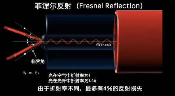 光纤通信是利用什么传递信息-第20张图片-昕阳网