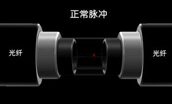 光纤通信是利用什么传递信息-第22张图片-昕阳网