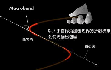 光纤通信是利用什么传递信息-第31张图片-昕阳网