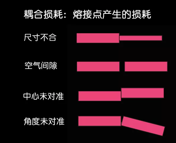 光纤通信是利用什么传递信息-第36张图片-昕阳网