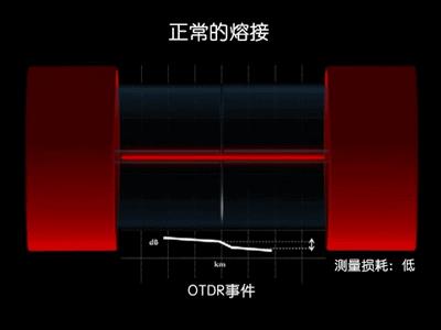 光纤通信是利用什么传递信息-第37张图片-昕阳网