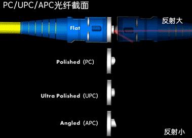 光纤通信是利用什么传递信息-第42张图片-昕阳网