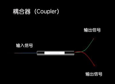 光纤通信是利用什么传递信息-第43张图片-昕阳网