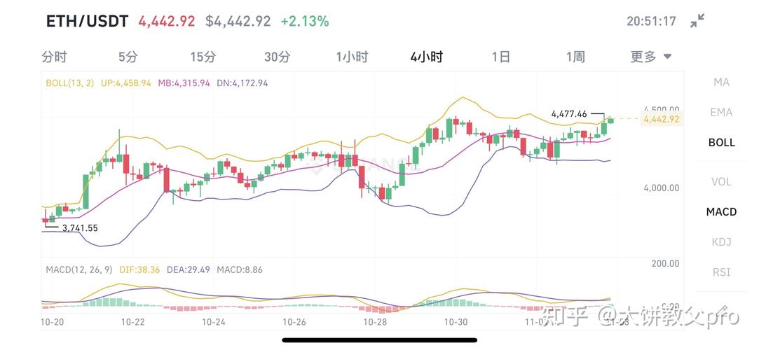 以太坊行情(以太坊行情实时价格)-第1张图片-昕阳网