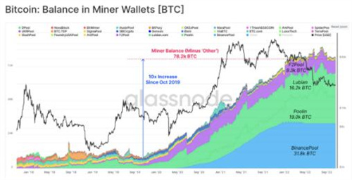 比特币分析师绘制出BTC 价格走势的关键牛市和熊市案例-第4张图片-昕阳网