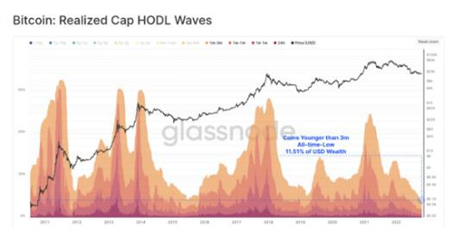 比特币分析师绘制出BTC 价格走势的关键牛市和熊市案例-第7张图片-昕阳网