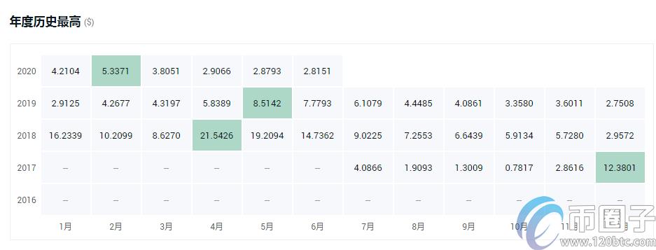 2022为什么柚子币不涨，有什么价值2020EOS柚子币价格预测-第1张图片-昕阳网