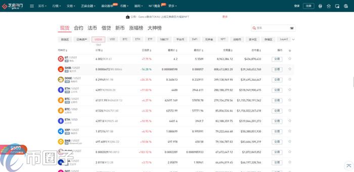 2022GDT币怎么购买，有什么价值GDT币买入交易教程-第2张图片-昕阳网