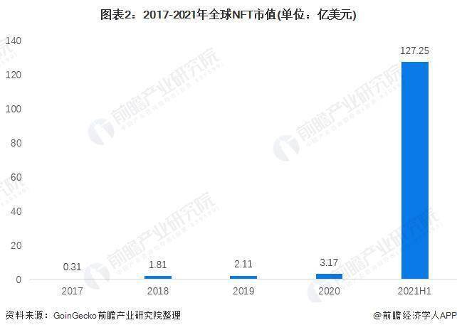 国内做NFT的公司(国内公司发行的NFT)-第1张图片-昕阳网