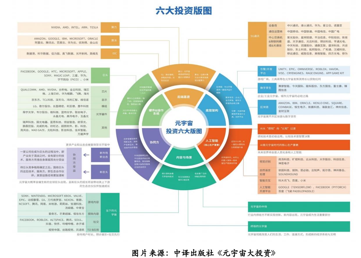 元宇宙方向有哪些，元宇宙六大方向分析注释-第1张图片-昕阳网