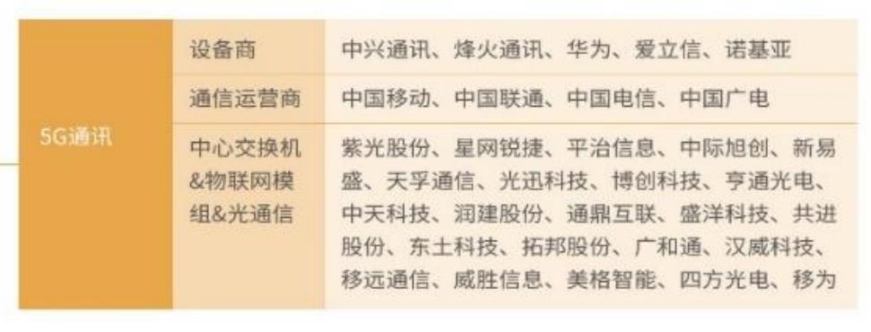 元宇宙方向有哪些，元宇宙六大方向分析注释-第2张图片-昕阳网