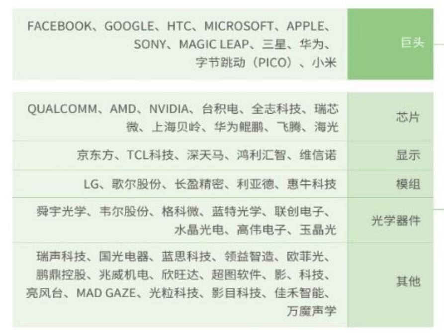 元宇宙方向有哪些，元宇宙六大方向分析注释-第4张图片-昕阳网