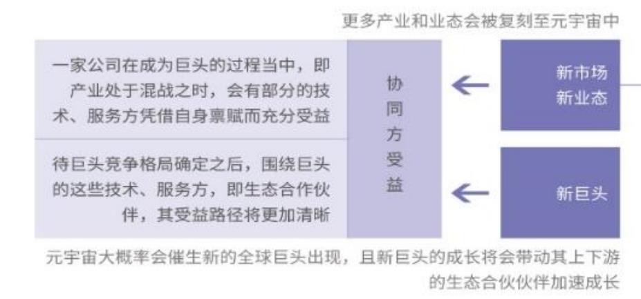 元宇宙方向有哪些，元宇宙六大方向分析注释-第5张图片-昕阳网