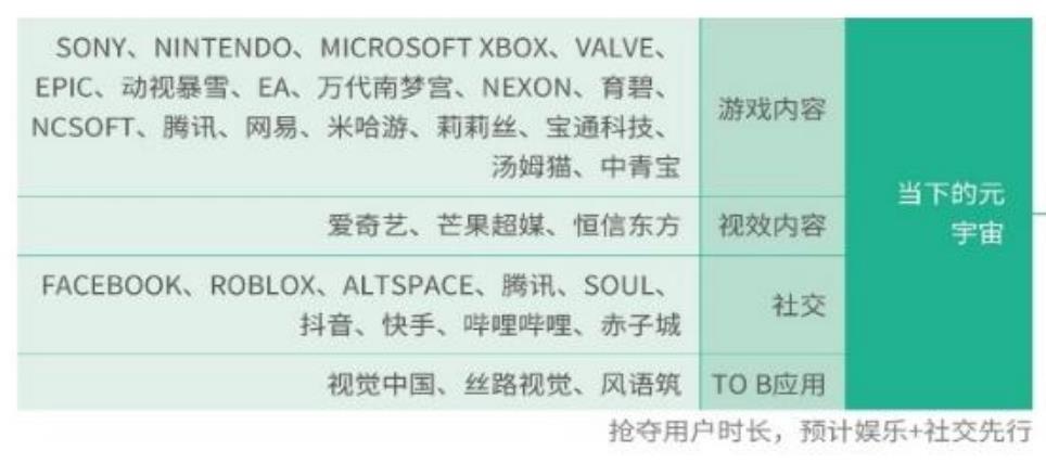 元宇宙方向有哪些，元宇宙六大方向分析注释-第6张图片-昕阳网