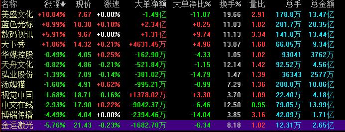 元宇宙方向有哪些，元宇宙六大方向分析注释-第10张图片-昕阳网