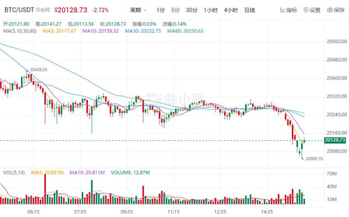 BTC今日最新价格 BTC行情价格趋势-第1张图片-昕阳网