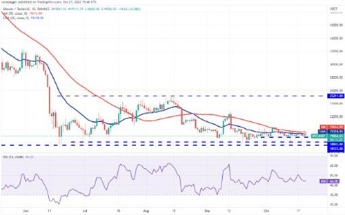 BTC今日最新价格 BTC行情价格趋势-第2张图片-昕阳网