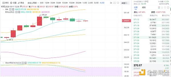 以太坊币今日价格行情(以太坊今日最新价格行情走势)-第1张图片-昕阳网