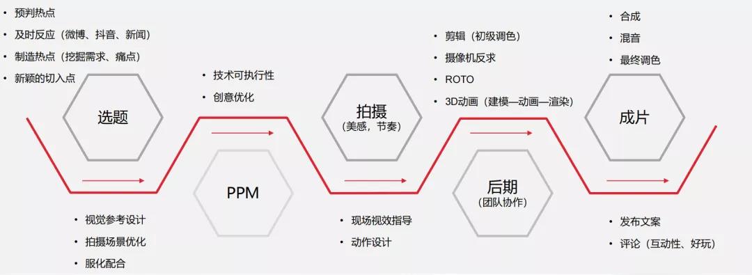 什么是视频元宇宙，虚拟人会在短视频创造出一个元宇宙吗-第8张图片-昕阳网