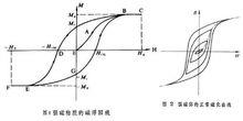 脆性材料是什么（脆性材料是什么极限）-第1张图片-昕阳网