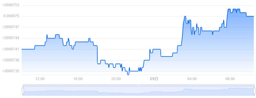 WIN币价格今日行情／WIN币最新价格(WIN／USD)-第1张图片-昕阳网