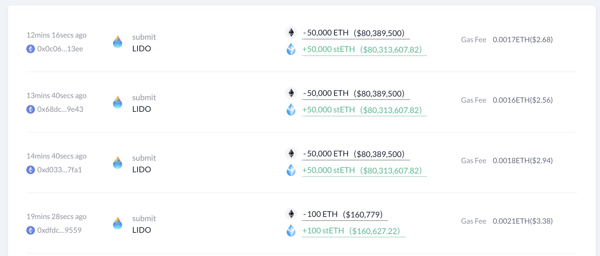 质押超过 150,000 ETH 后 Lido Finance 激活了质押率限制-第1张图片-昕阳网