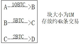 2022比特币原理介绍-比特币原理详解-第1张图片-昕阳网