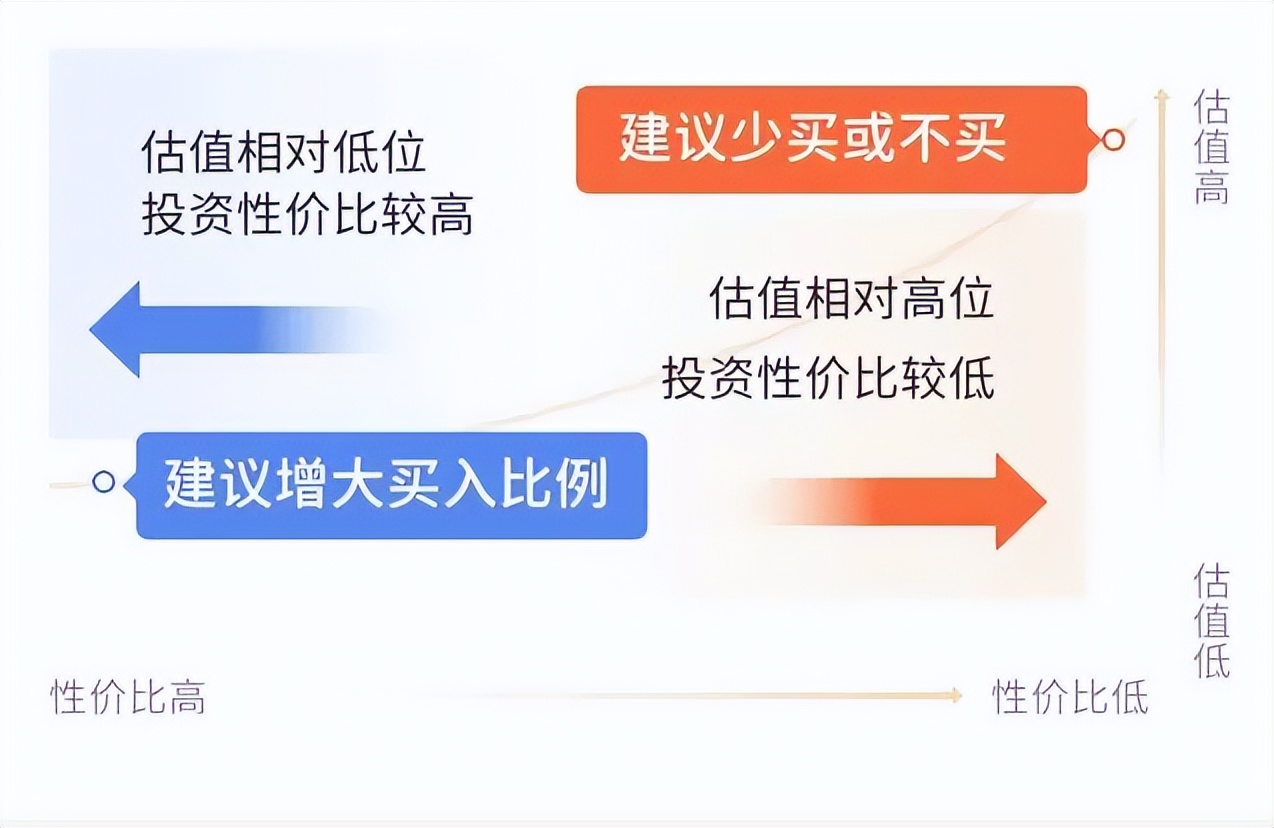 基金定投是怎么回事怎样操作（基金定投具体怎么操作）-第3张图片-昕阳网