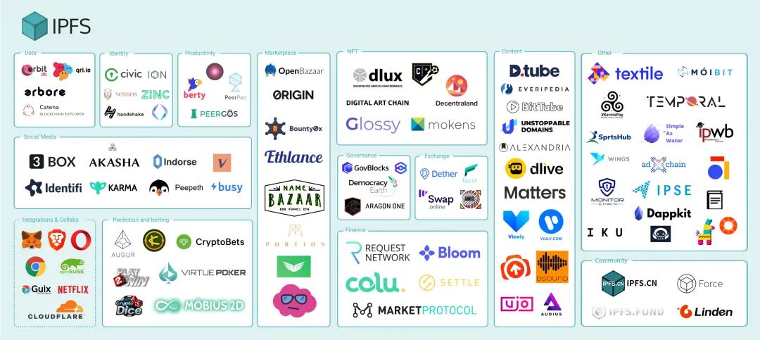 ipfs应用场景有哪些-第1张图片-昕阳网