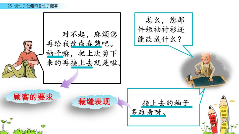 形容急性子顾客的四字词语（形容急性子顾客的四字词语是什么）-第30张图片-昕阳网