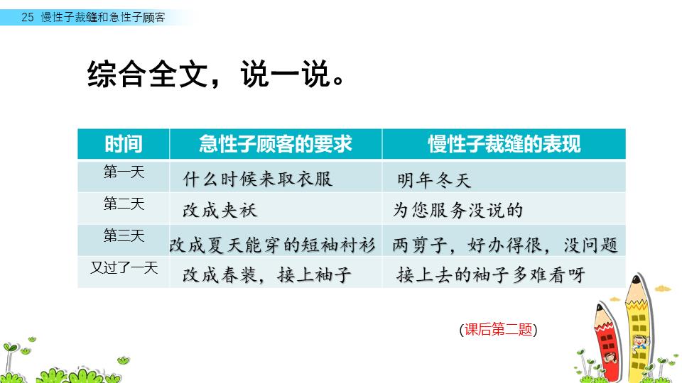 形容急性子顾客的四字词语（形容急性子顾客的四字词语是什么）-第35张图片-昕阳网